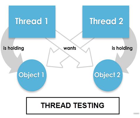 test thread package|thread testing examples.